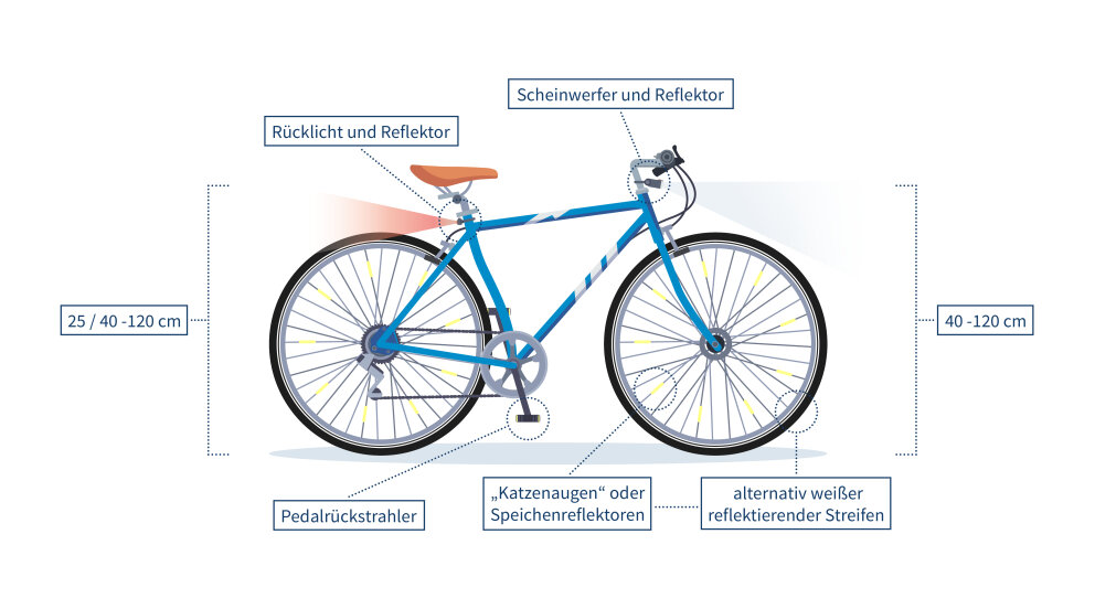 Die Bayerische Polizei - Die richtige Fahrradbeleuchtung nach der StVZO
